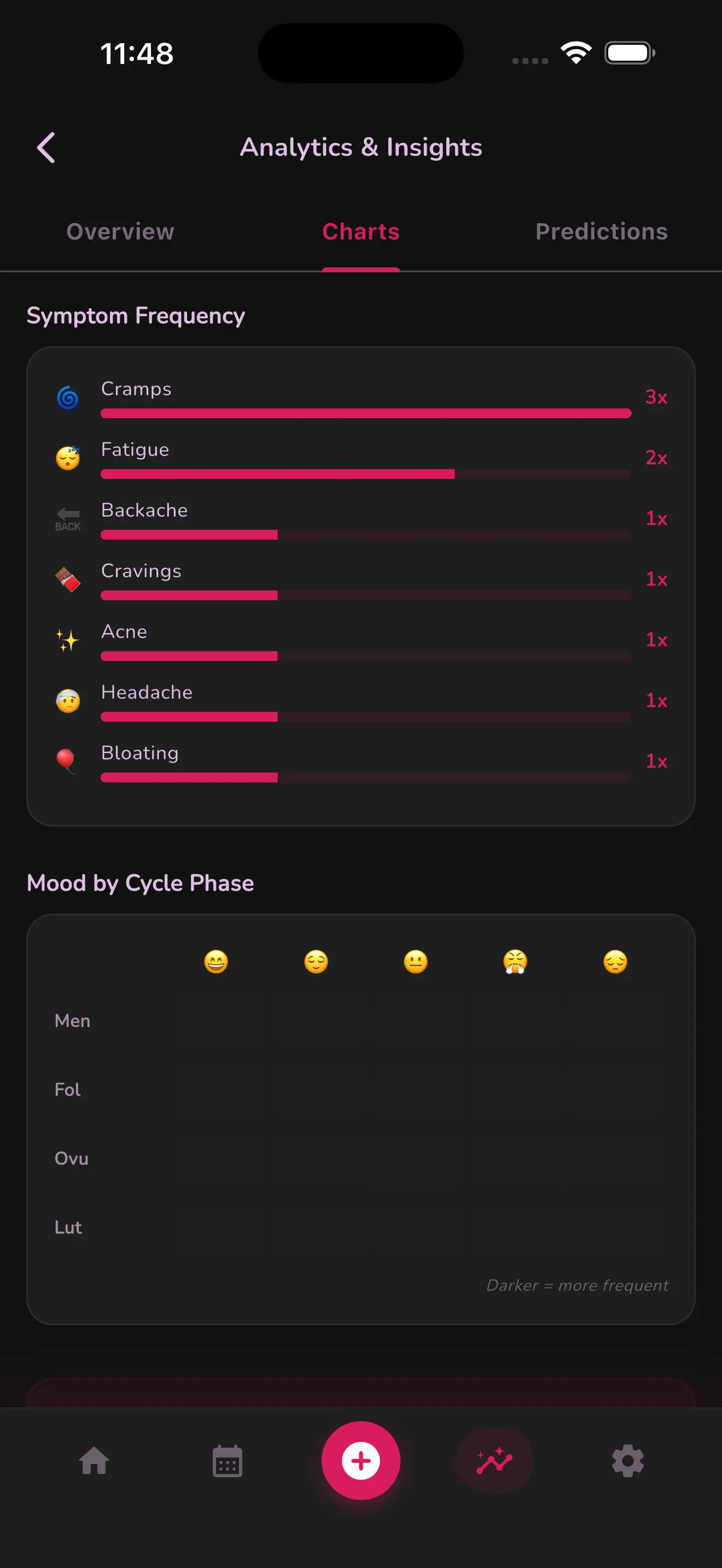 Period Tracker screenshot 2