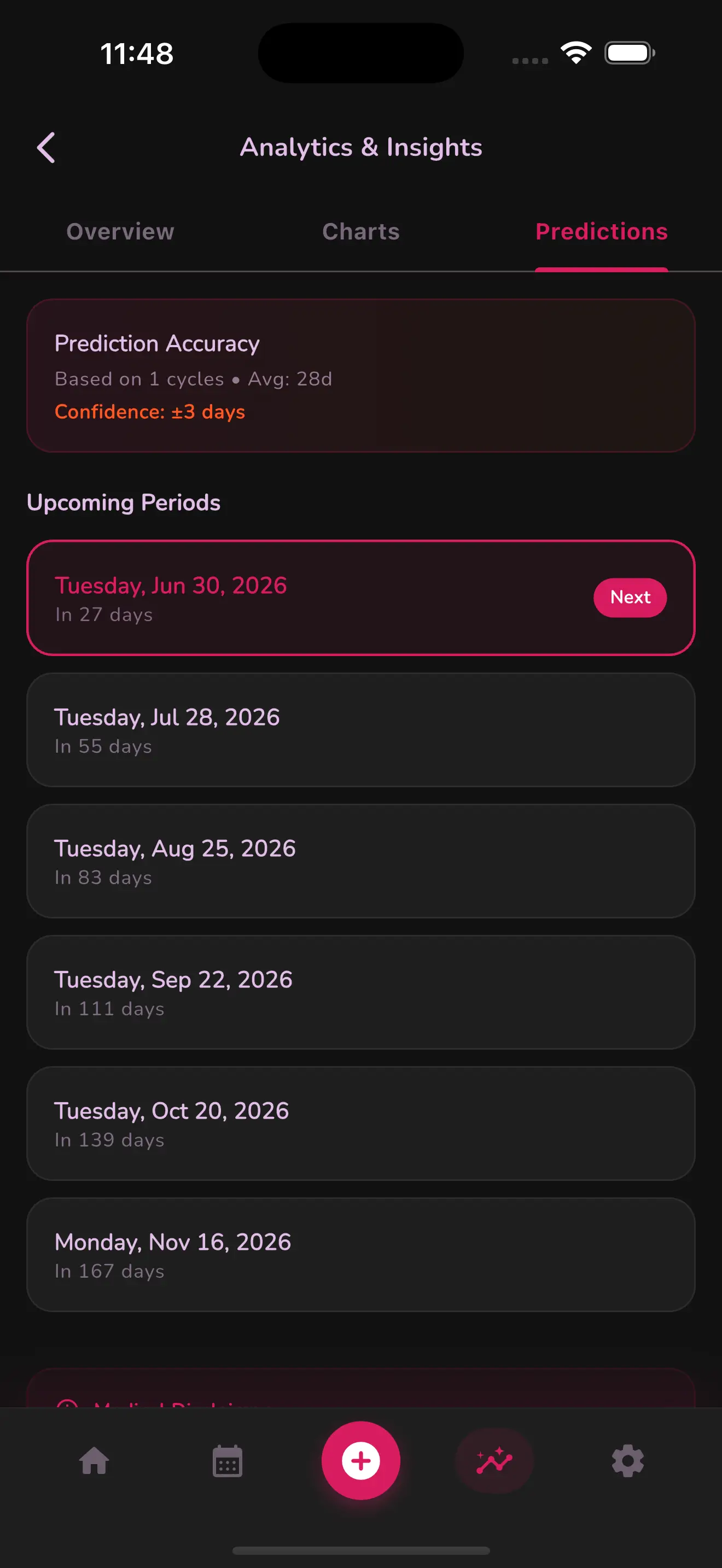 Period Tracker screenshot 3